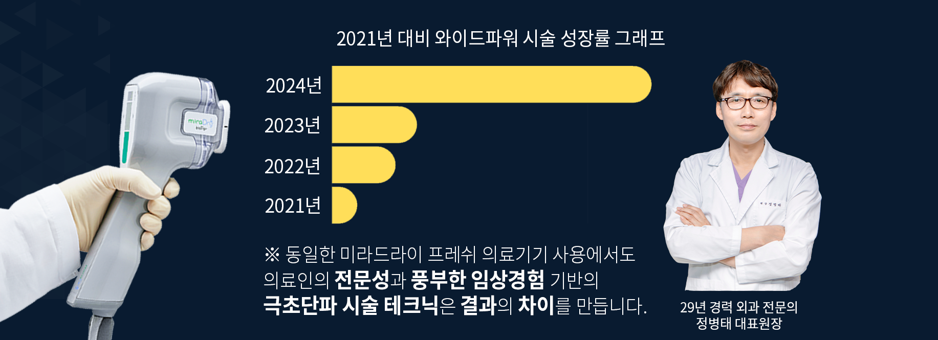 와이드파워 미라드라이 성과