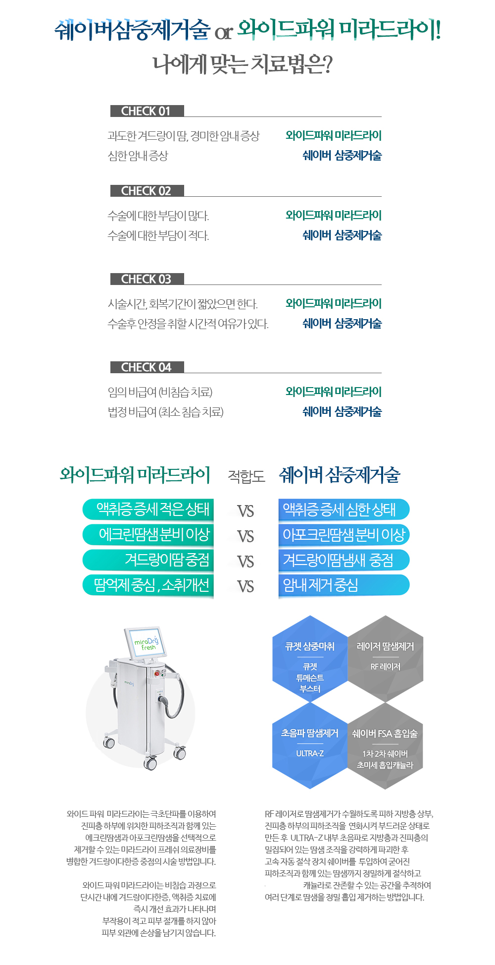 액취증치료 가이드라인